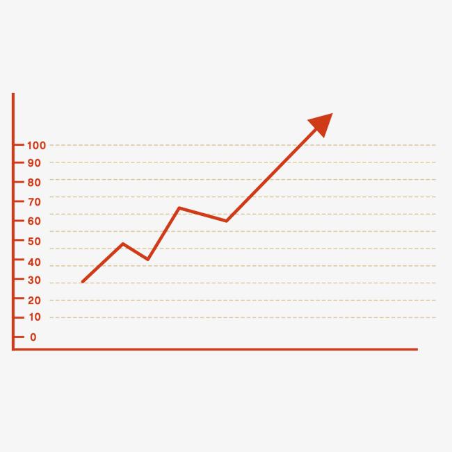 First-quarter exports jump nearly 40%